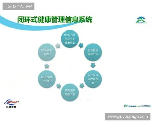 健康管理数据与平台连通 创建服务闭环